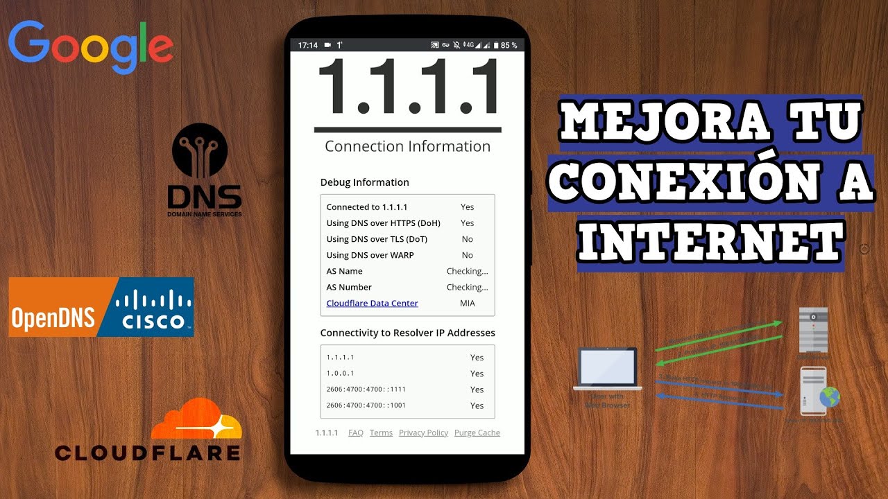 Cómo Cambiar DNS en Android para Datos Móviles y WiFi Cómo Cambiar DNS en Android para Datos Móviles y WiFi